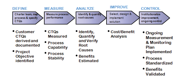 Six_Sigma